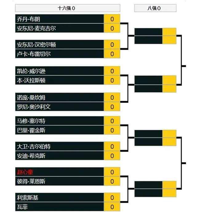 下半场易边再战，第55分钟，布罗亚禁区左路下底横传点球点附近杰克逊转身打门稍稍偏出。